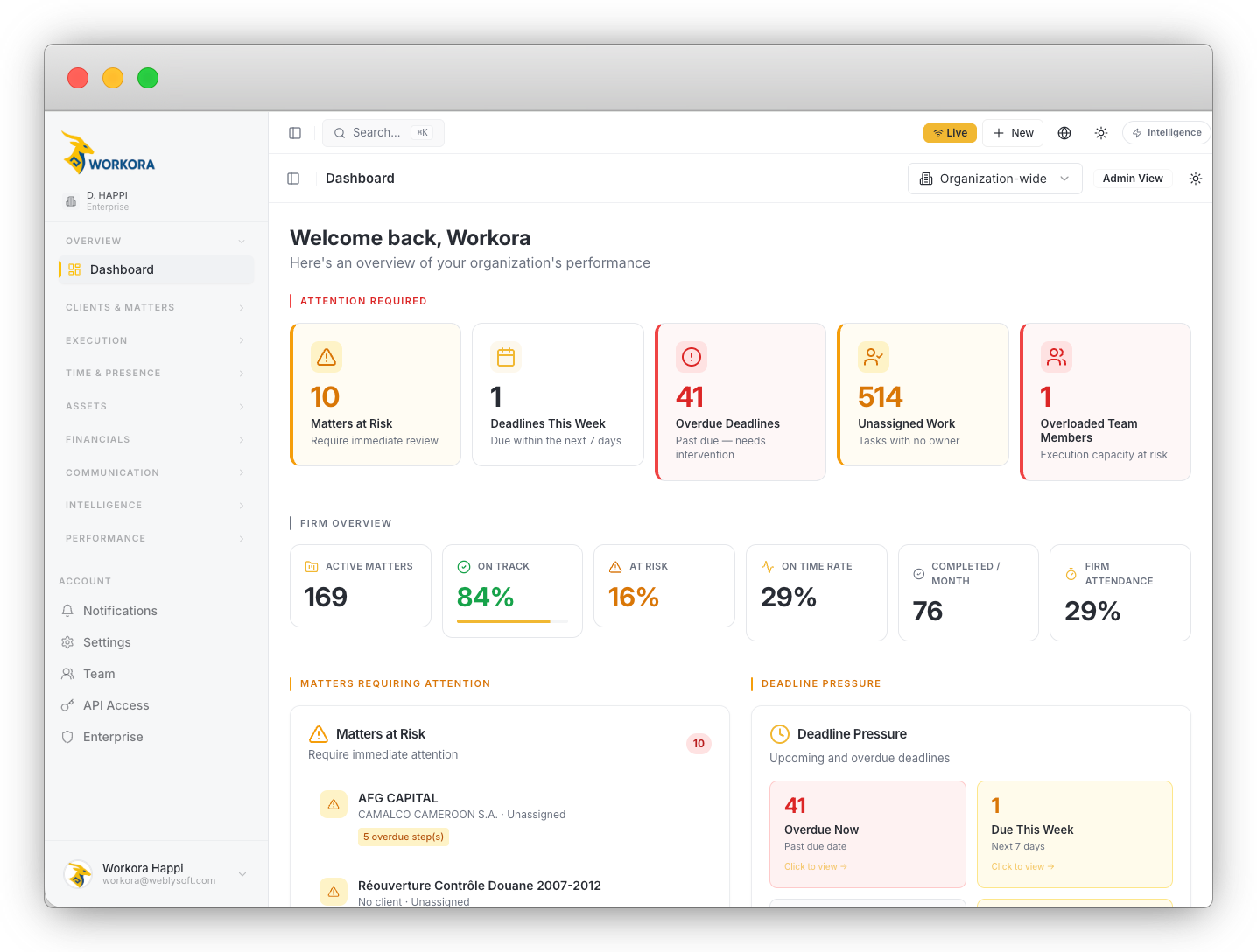 Workora enterprise execution control dashboard showing real-time operational visibility
